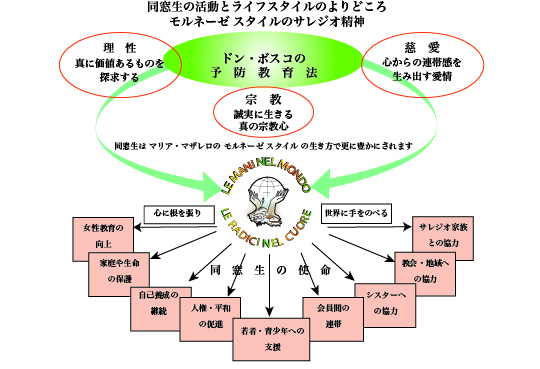 サレジオ精神